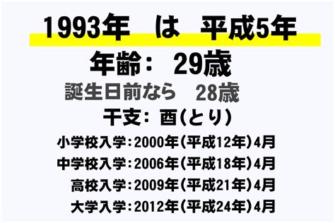 1993年生|1993年（平成5年）生まれの年齢早見表｜西暦や元号 